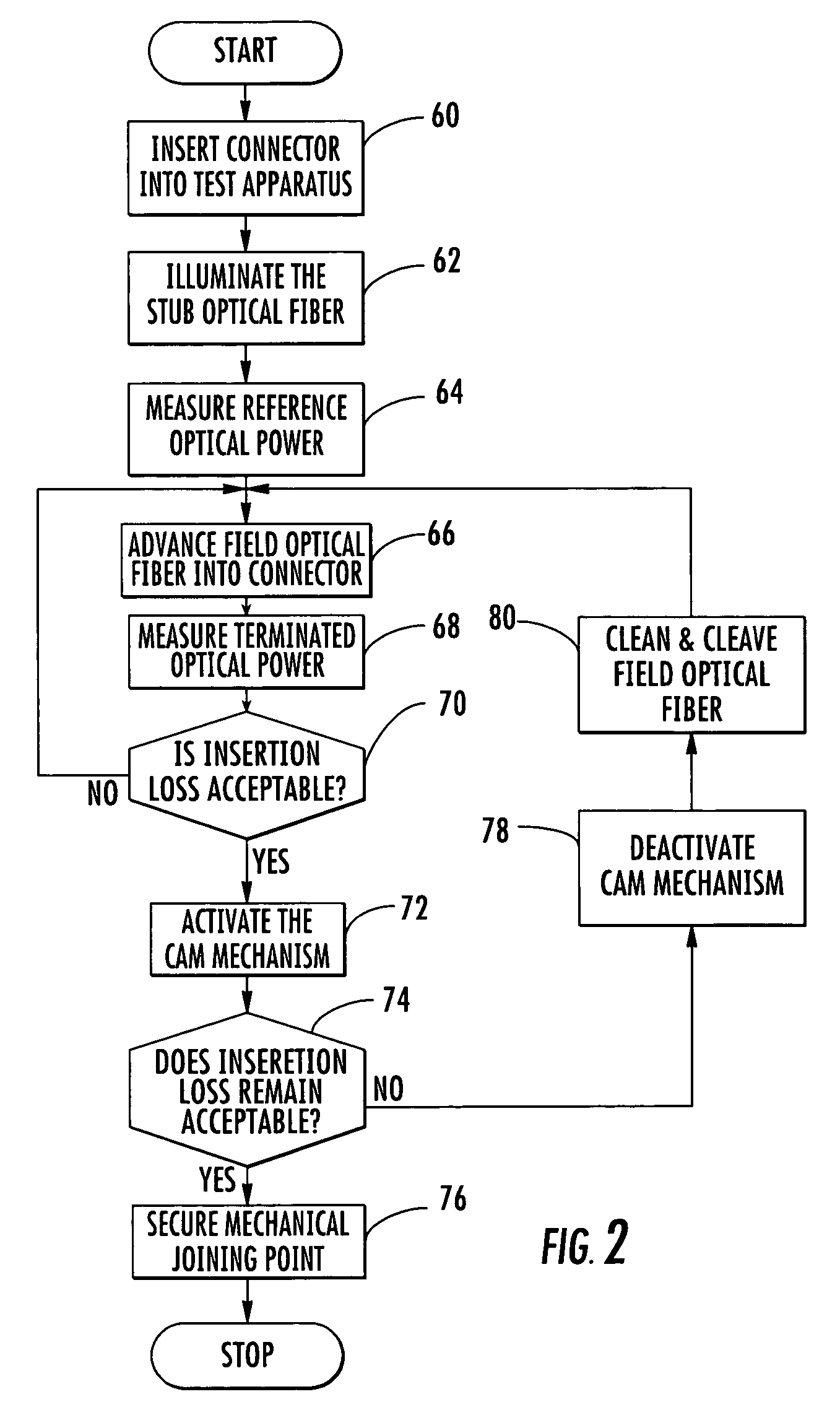 Methods and apparatus for estimating optical insertion loss