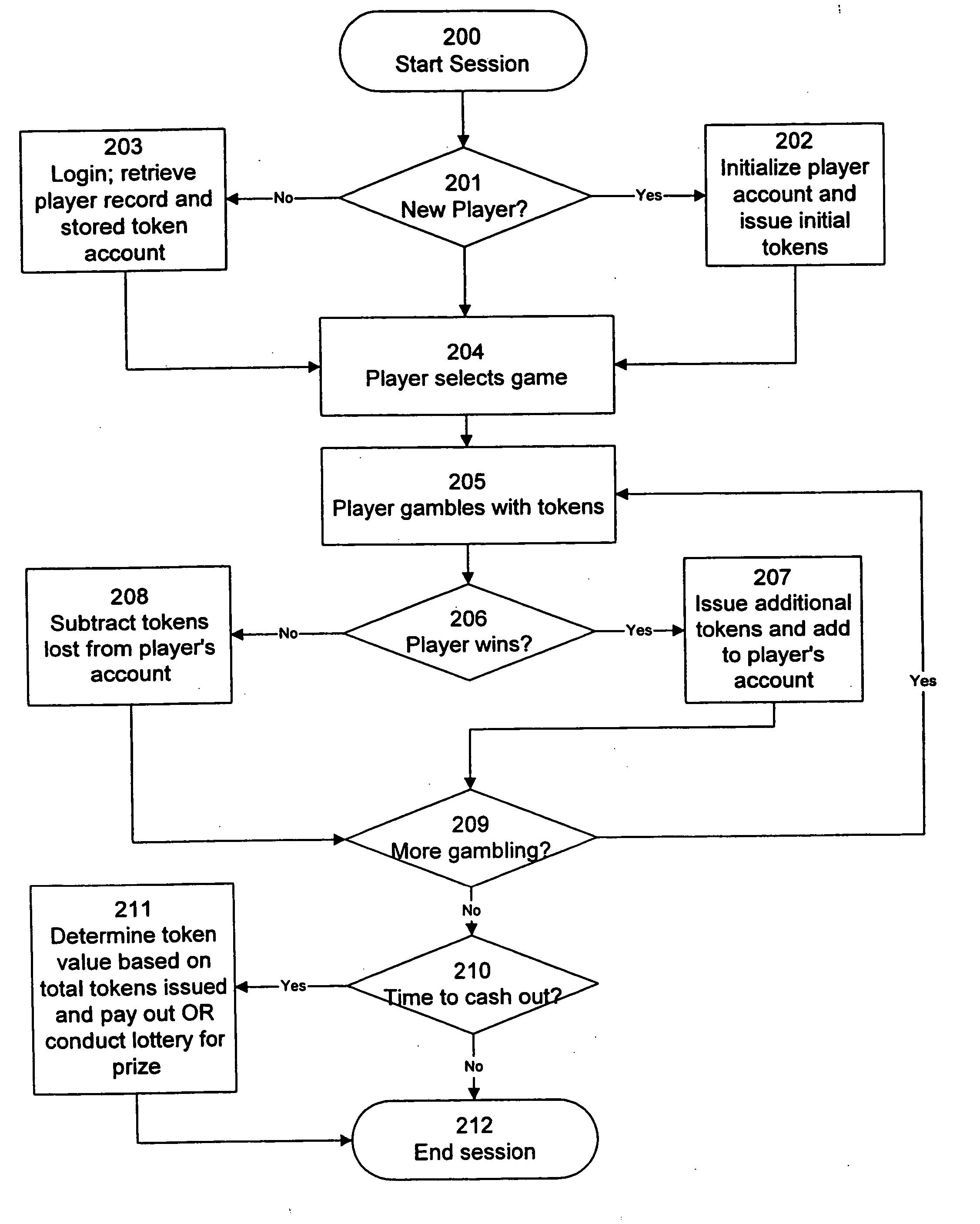 Positive-return gambling