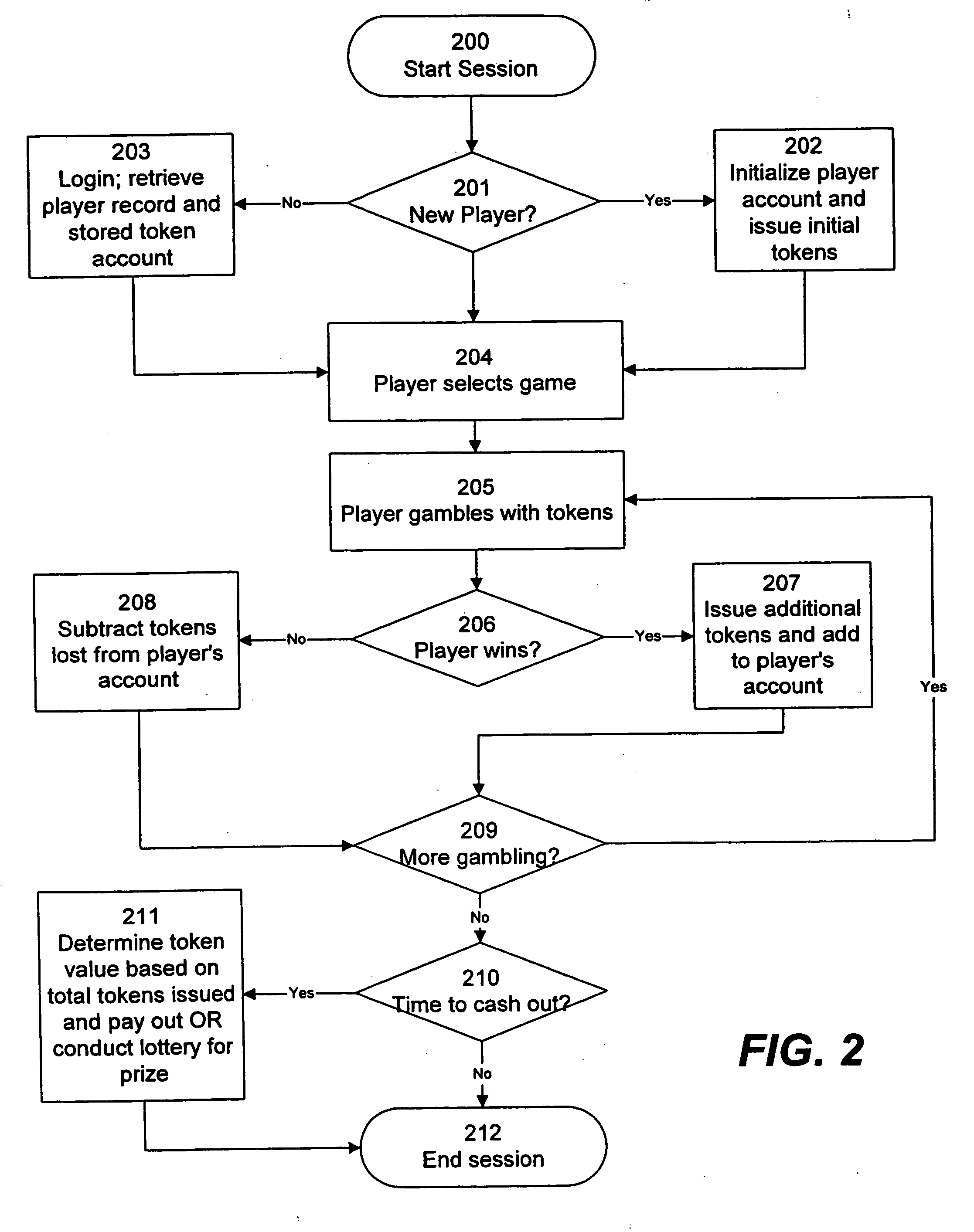 Positive-return gambling