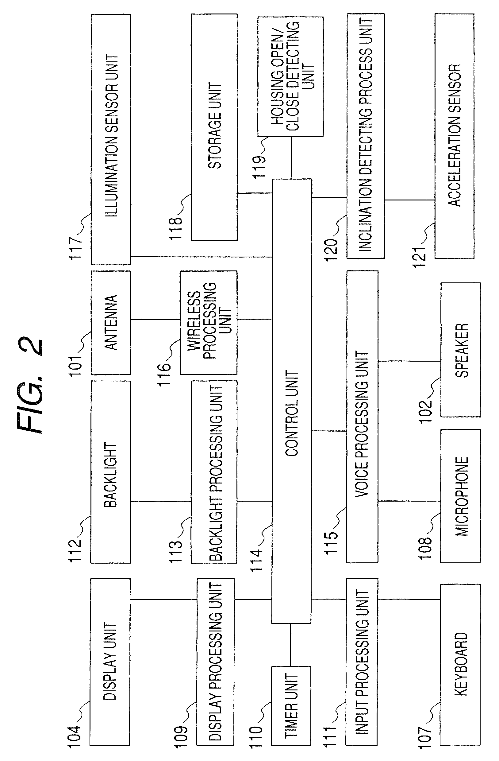 Information processing apparatus