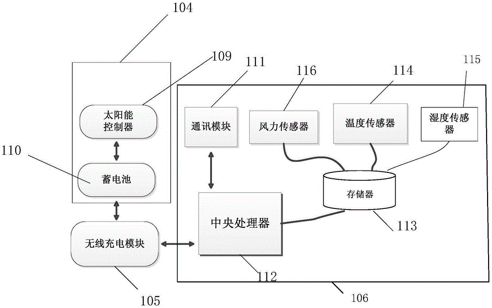 Automatic charging apparatus and charging control method for unmanned aerial vehicle