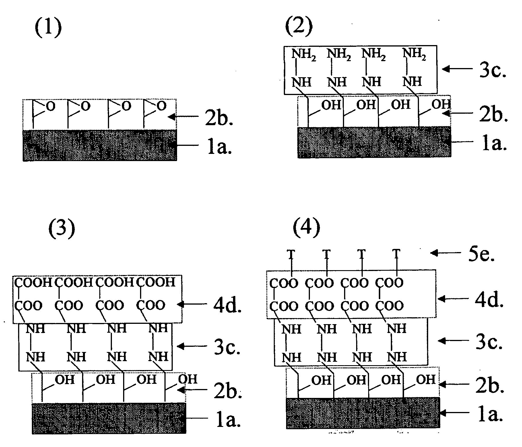 Method for producing substrate for making microarray