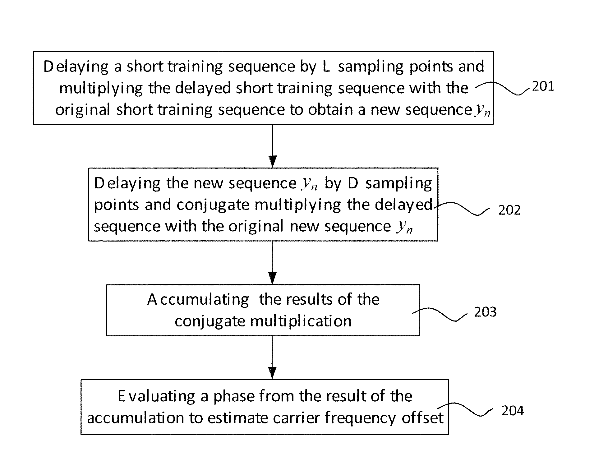 Carrier frequency acquisition method and apparatus