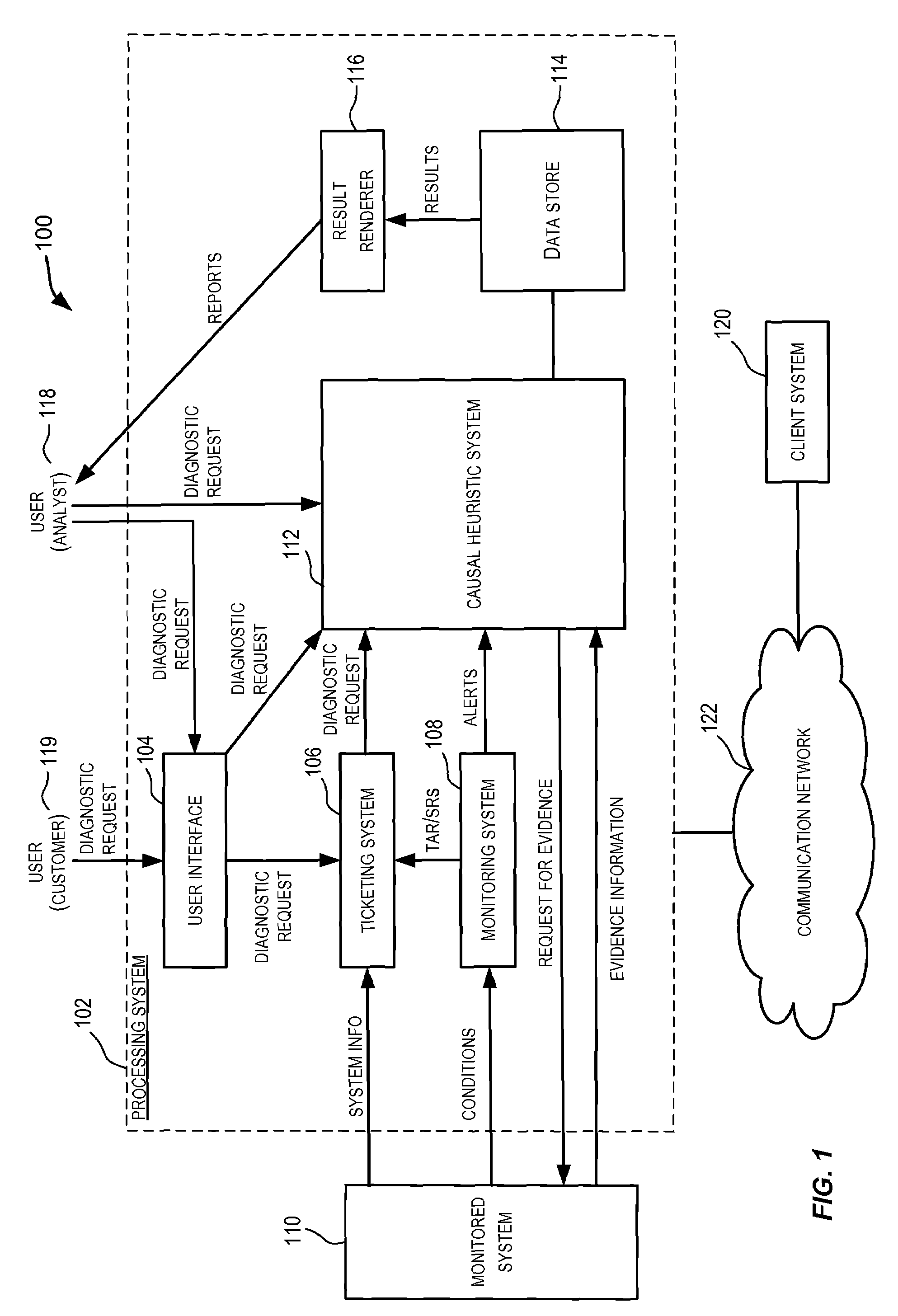 Techniques for determining models for performing diagnostics