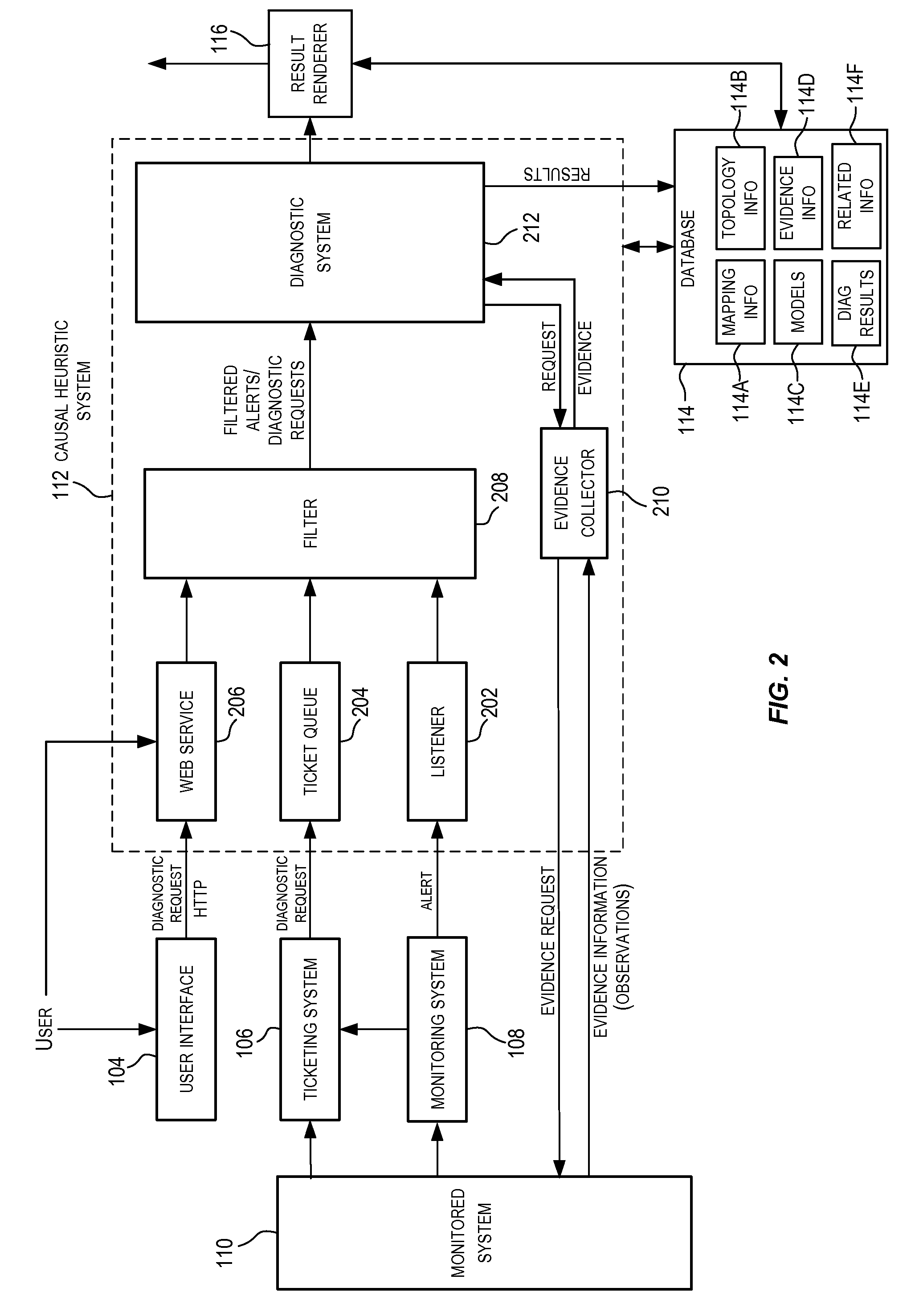 Techniques for determining models for performing diagnostics