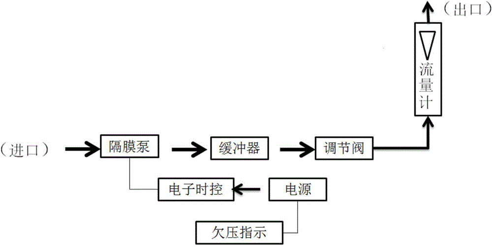 Active soil gas collecting device and collecting method