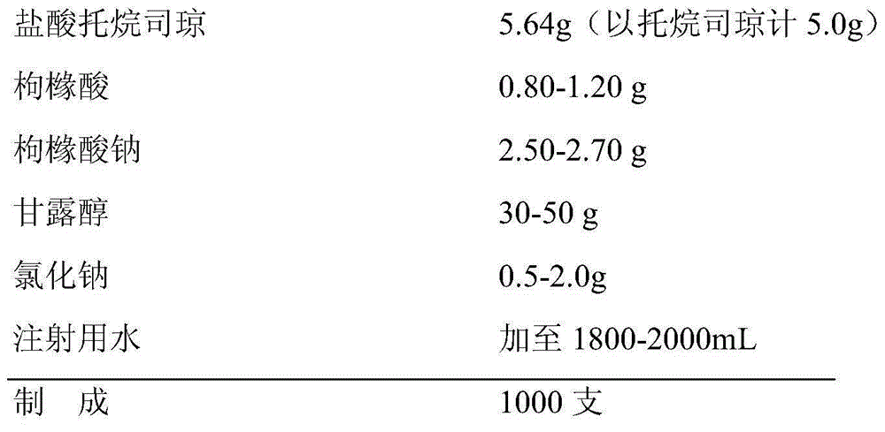 Hydrochloric-acid tropisetron freeze-dried powder injection for injection and preparation method thereof