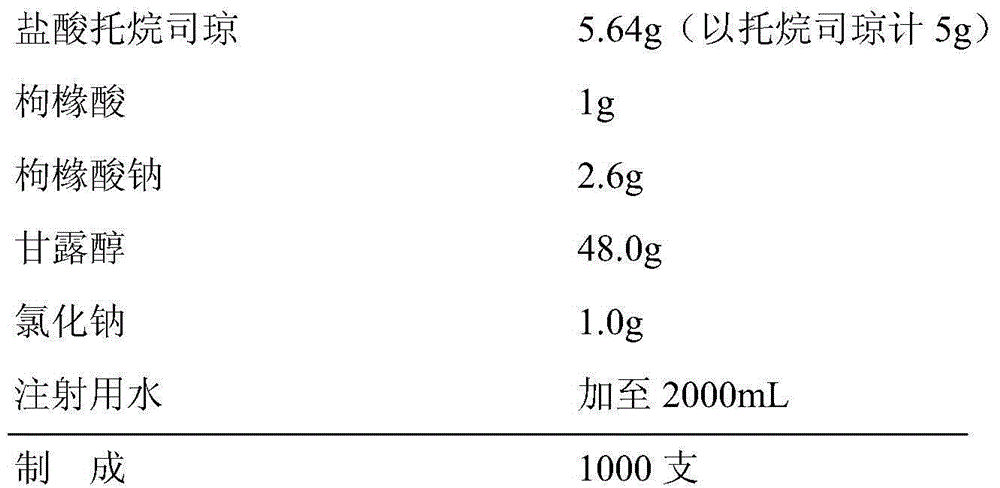 Hydrochloric-acid tropisetron freeze-dried powder injection for injection and preparation method thereof