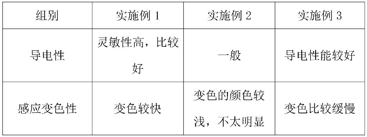 Intelligent textile new material machining method