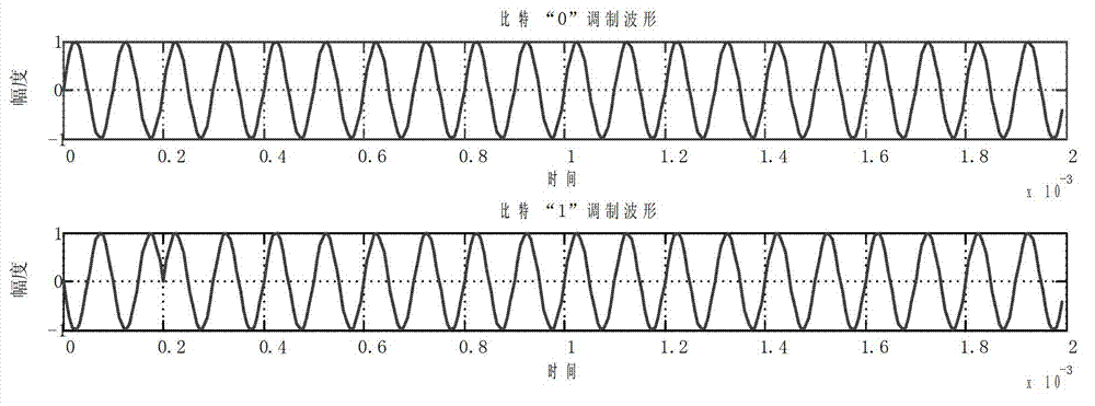 Wireless media access control method in ultra-narrow-band communication mode