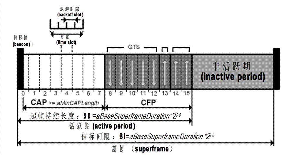 Wireless media access control method in ultra-narrow-band communication mode