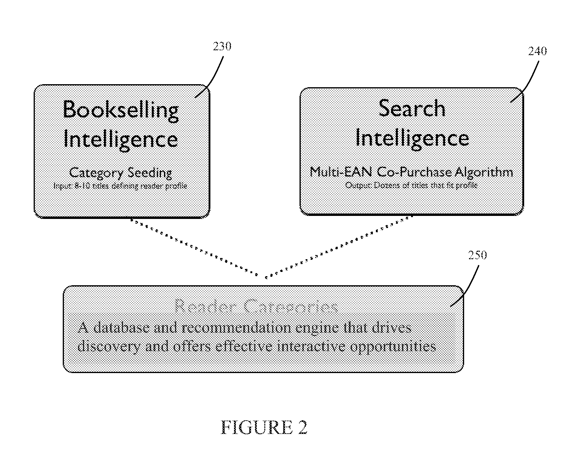 System and method for generating user recommendations