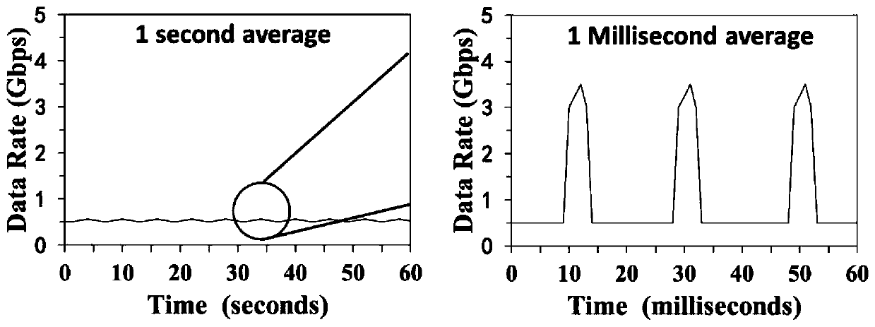 Micro burst flow oriented congestion sensing and marking method in multi-queue data center environment