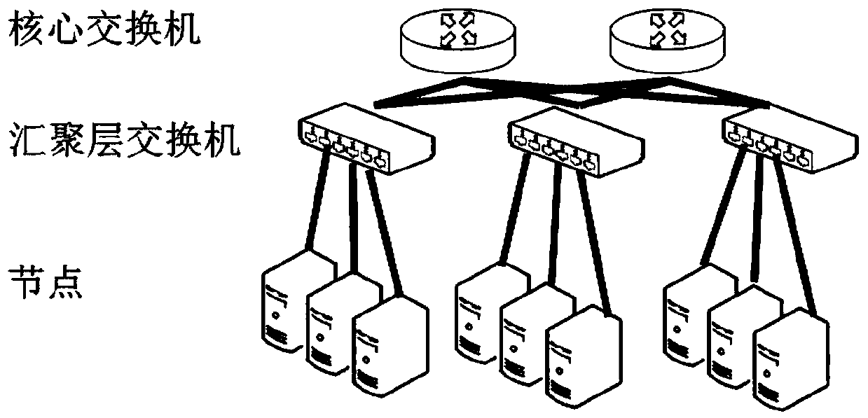 Micro burst flow oriented congestion sensing and marking method in multi-queue data center environment