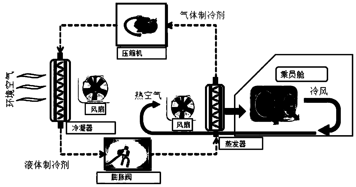 Electric automobile air conditioning system intelligent control method based on improved intelligent model predictive control