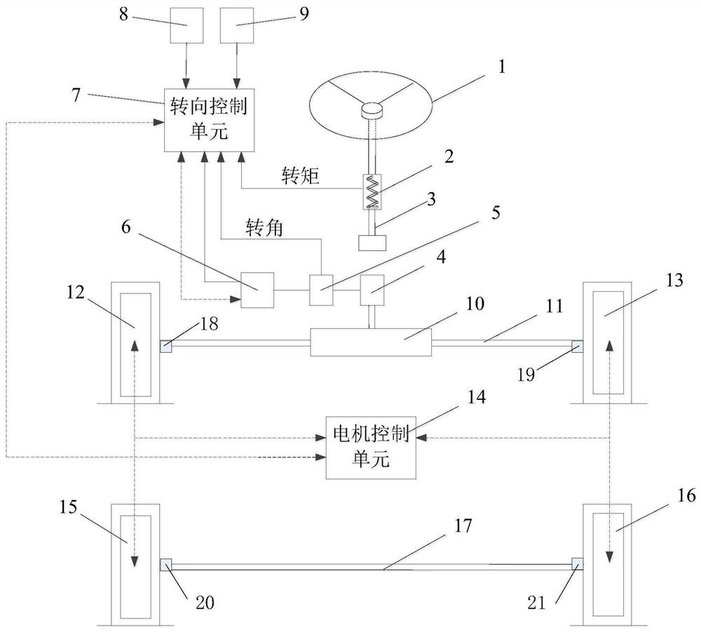 A vehicle compound steering system and its mode switching control method