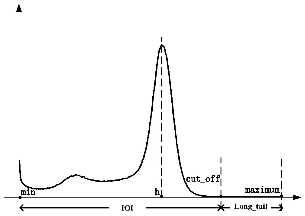 Image intensity standardization method for brain FLAIR nuclear magnetic resonance image