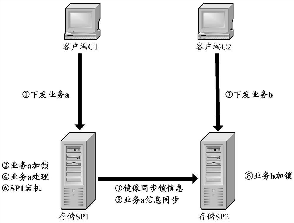 Method and device for lock management