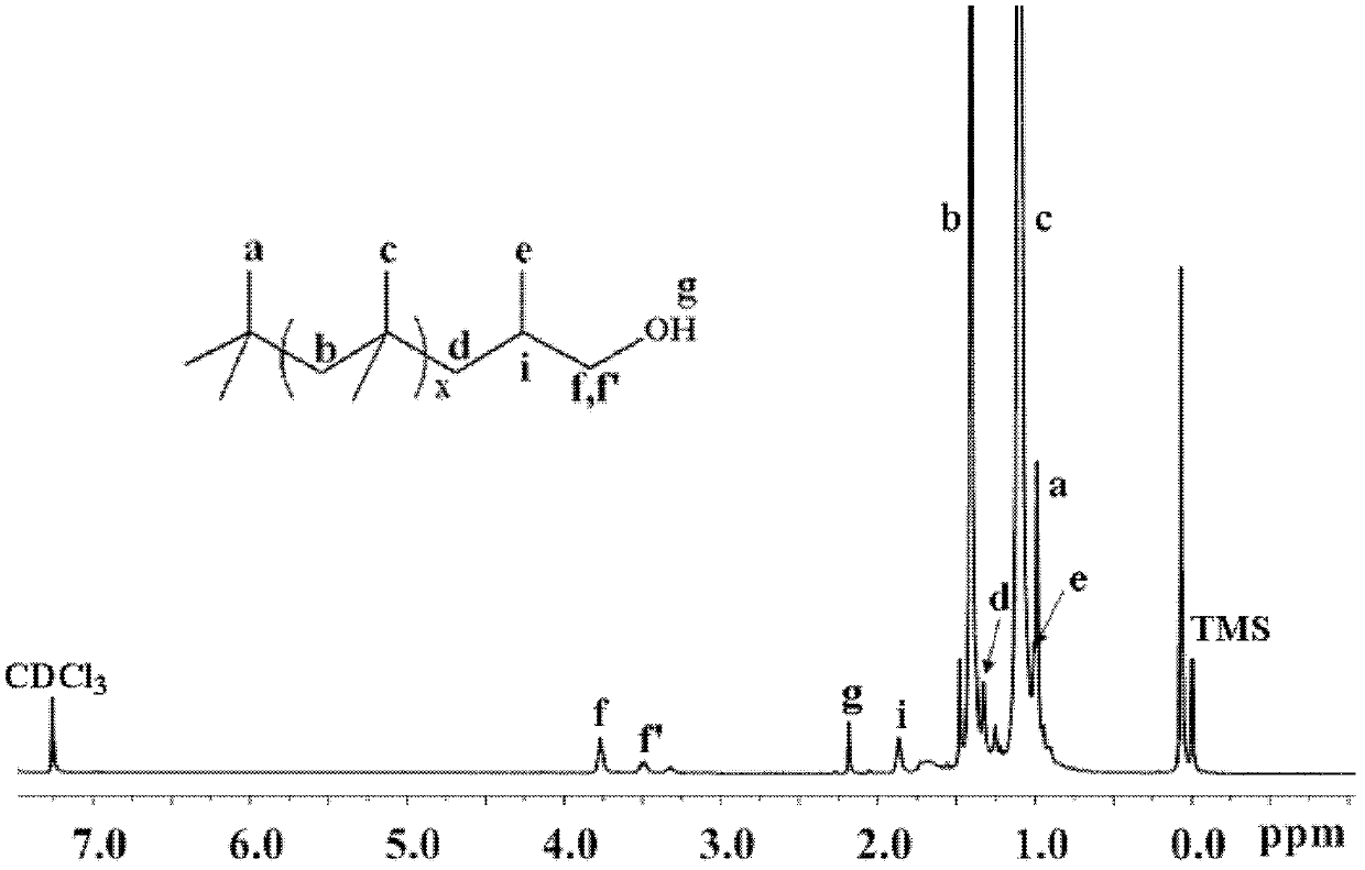 Amphipathic block copolymer containing polyisobutylene and polycation and preparation thereof