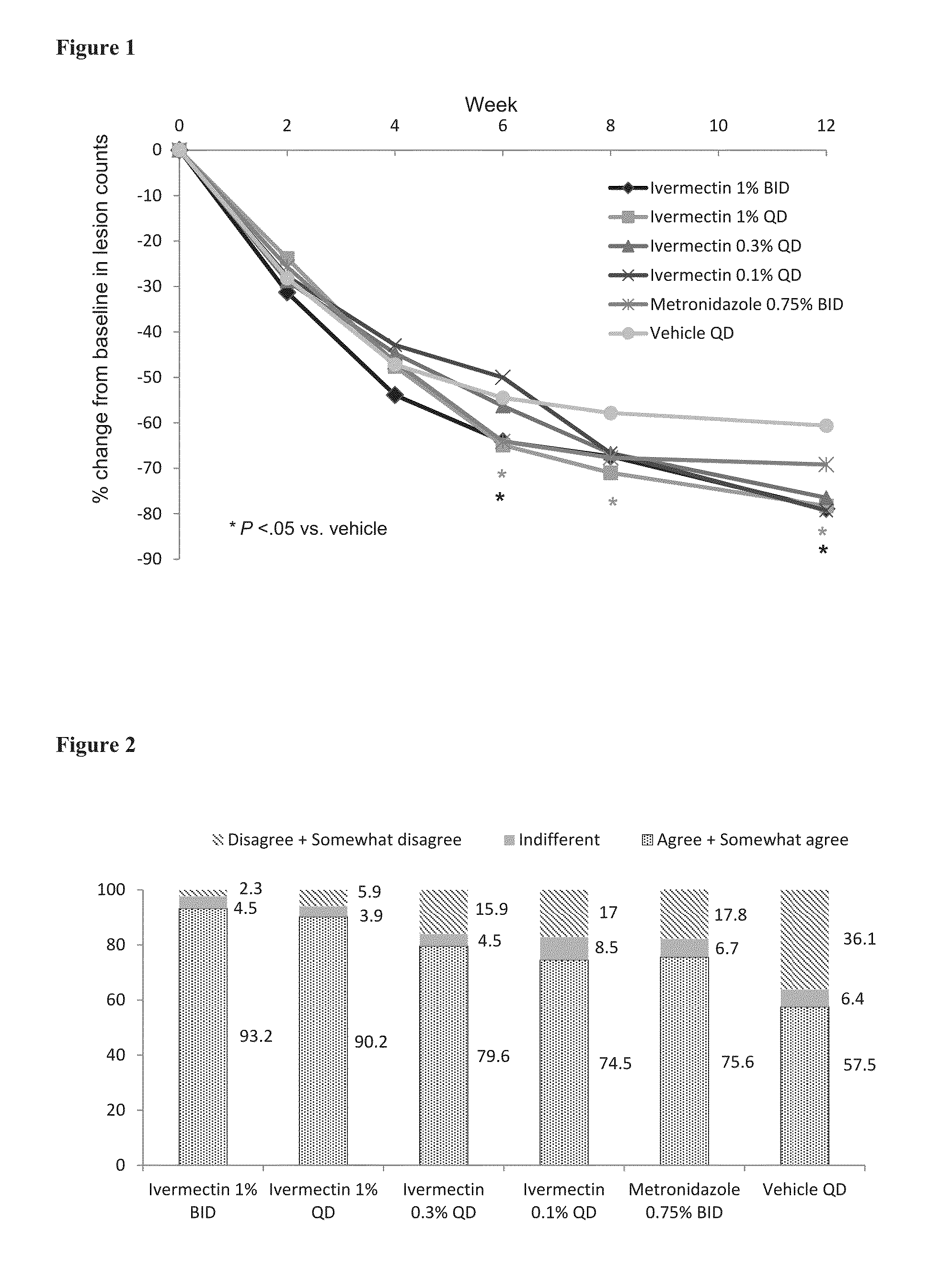 Treatment of papulopustular rosacea with ivermectin