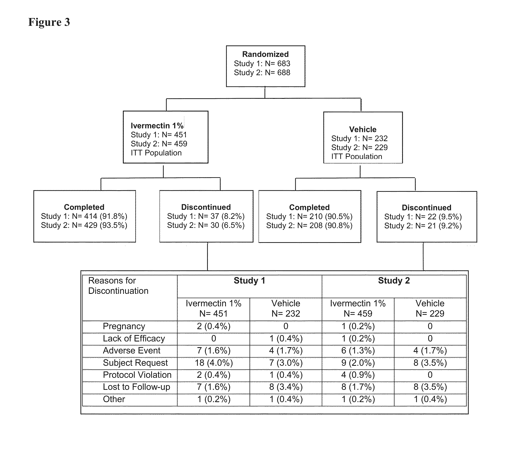 Treatment of papulopustular rosacea with ivermectin