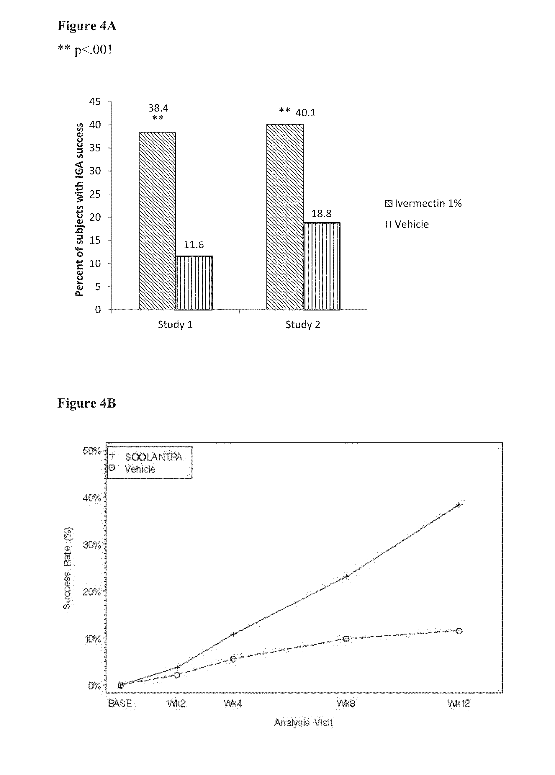 Treatment of papulopustular rosacea with ivermectin