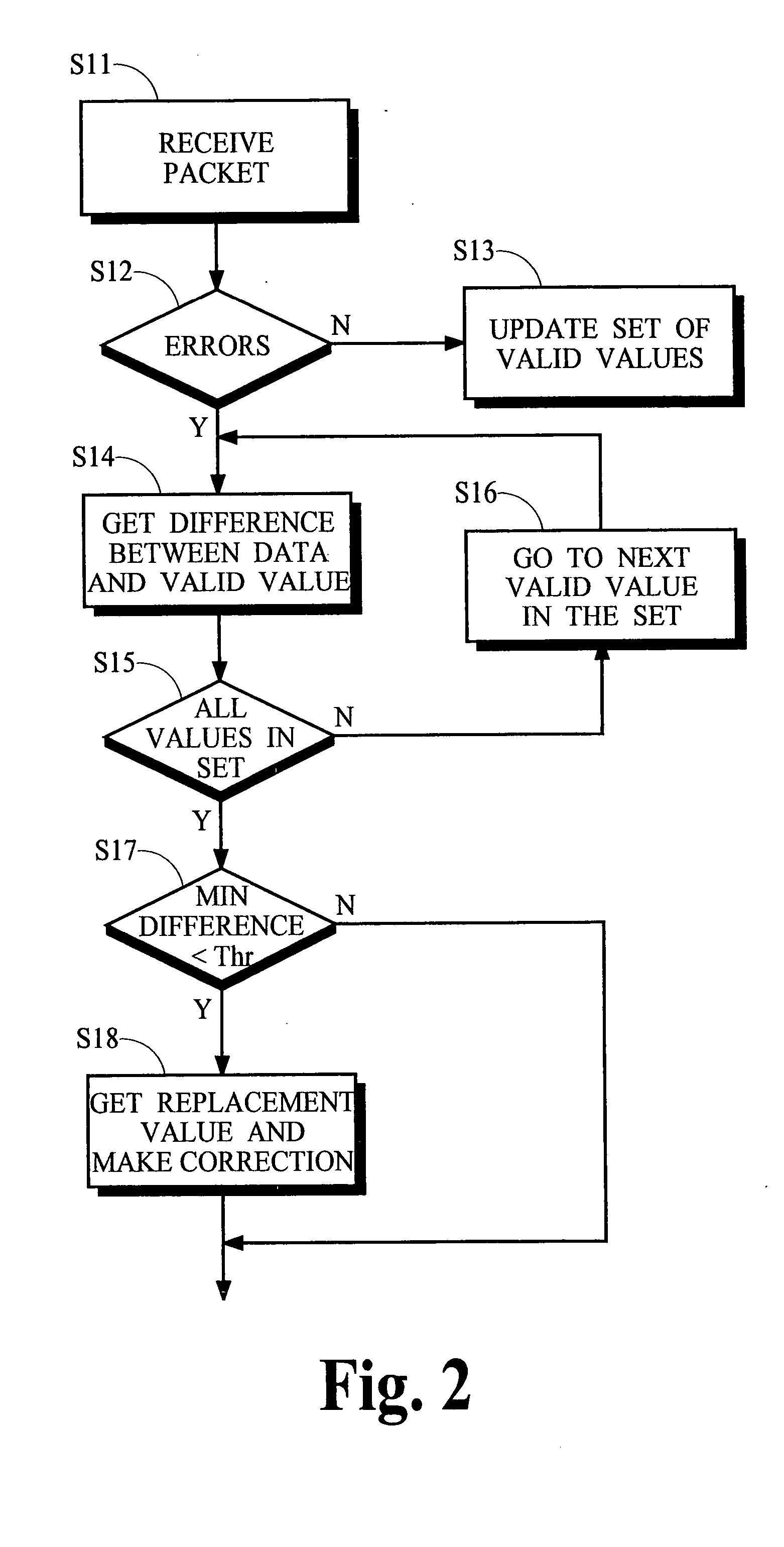 Error correction in packet-based communication networks using validation sets