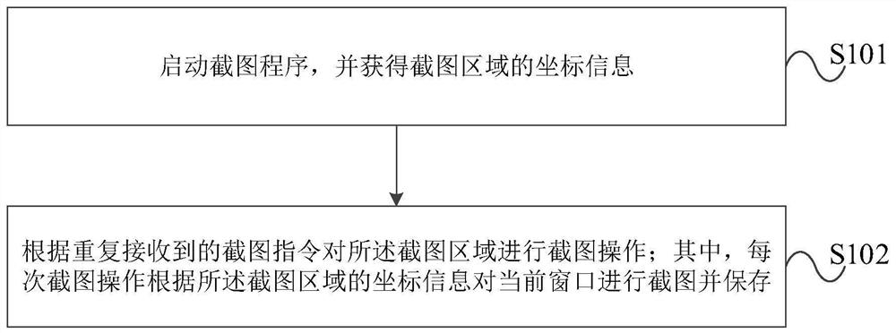 Repeated screenshot method and device