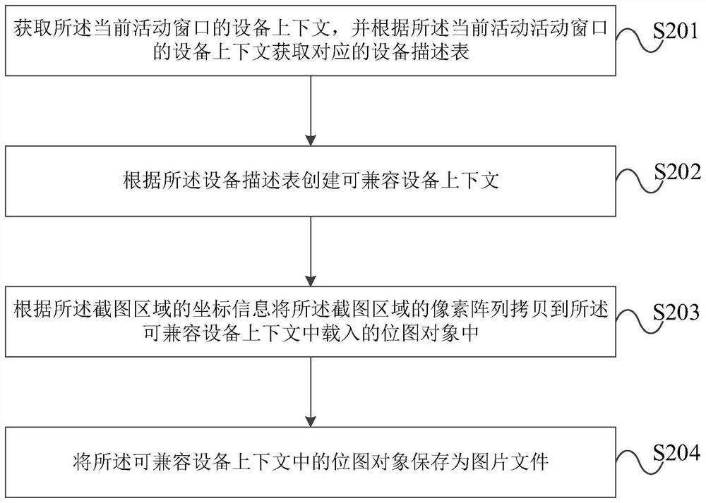 Repeated screenshot method and device