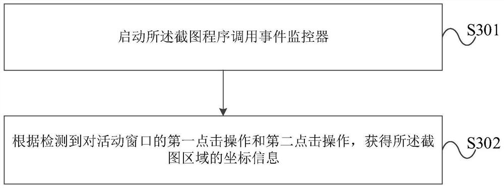 Repeated screenshot method and device