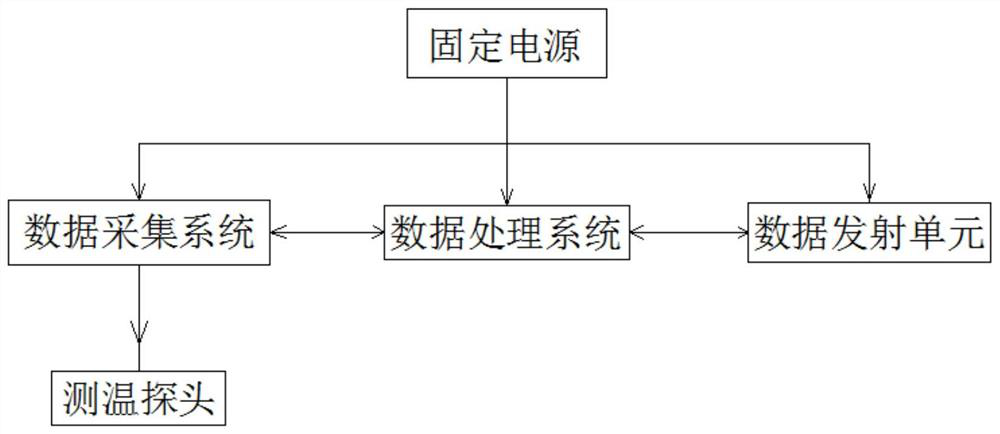 A wireless temperature sensor and a wireless temperature measuring device including the sensor