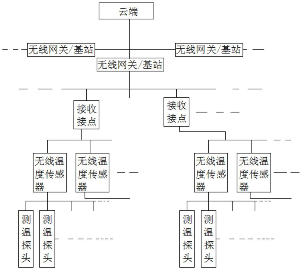 A wireless temperature sensor and a wireless temperature measuring device including the sensor