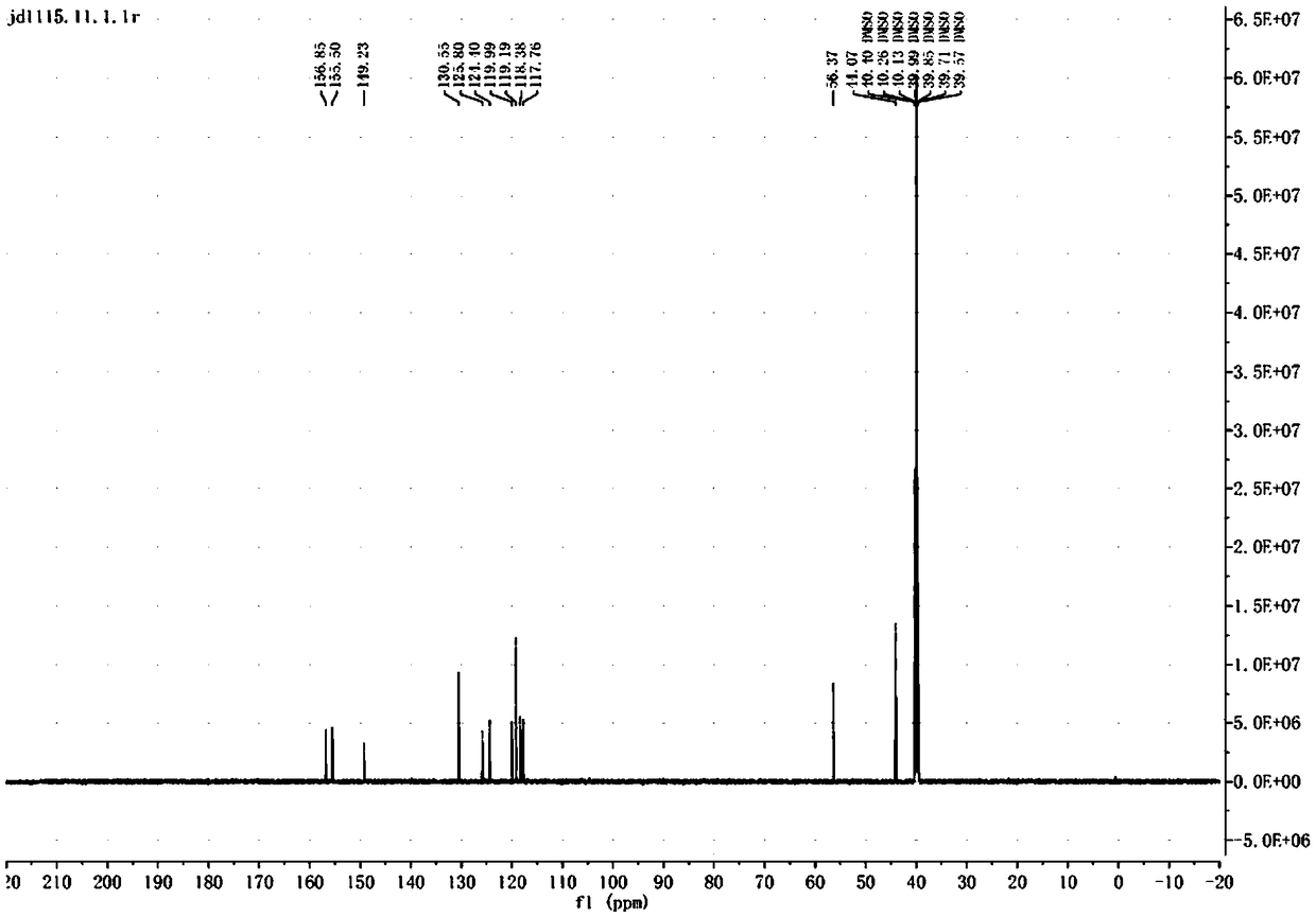 Method for synthesizing intermediate impurities of igutimod