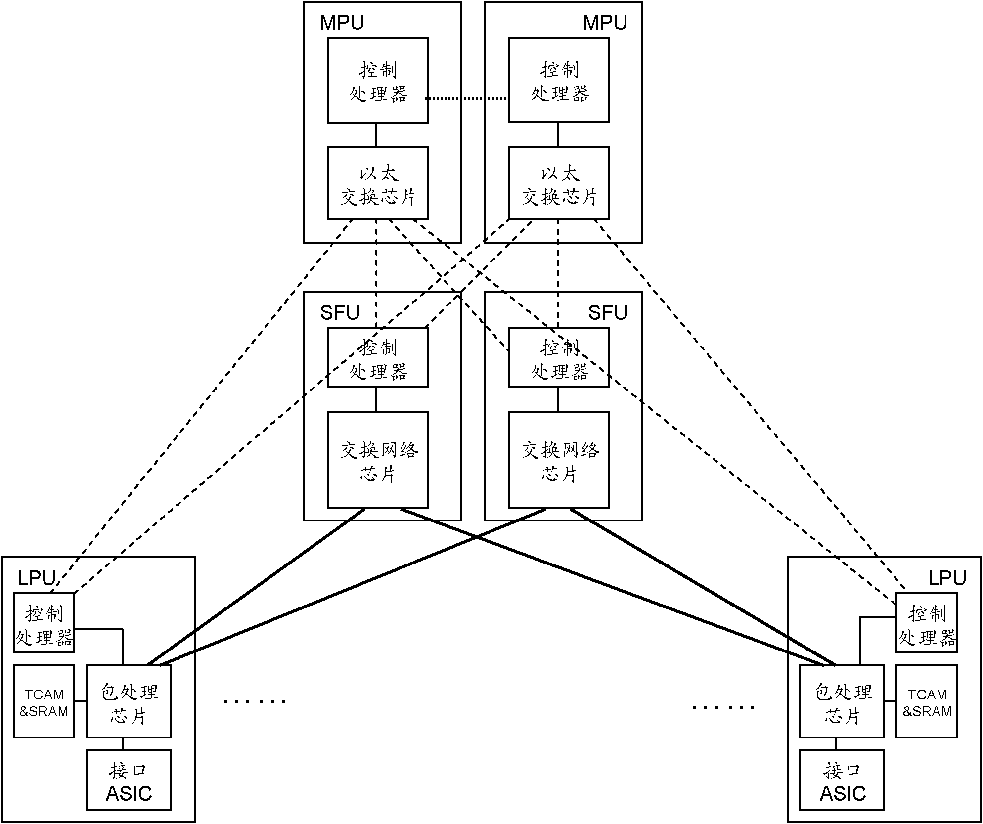 Switch equipment