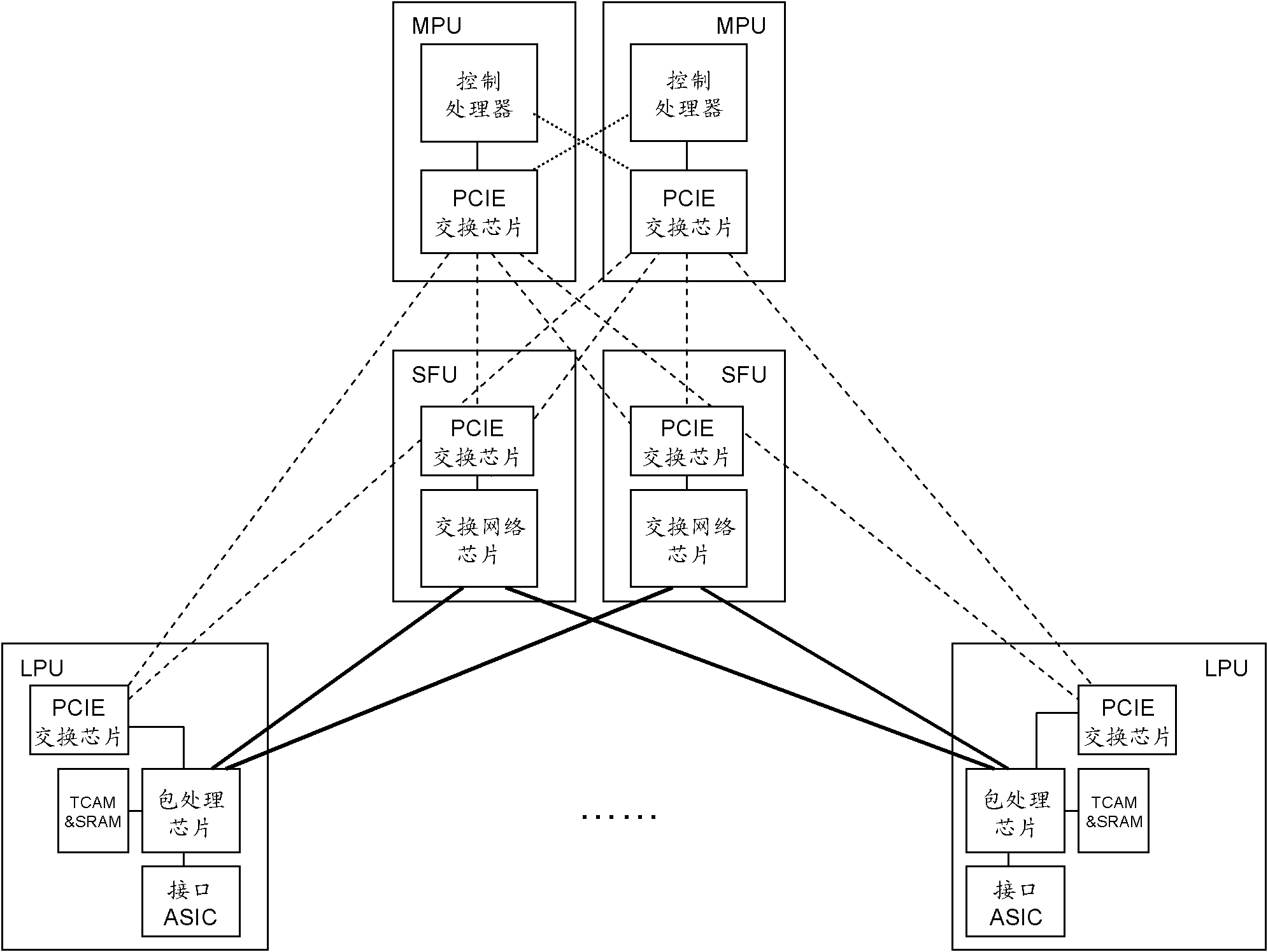 Switch equipment