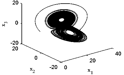 Permanent magnet synchronous motor chaos synchronization control method