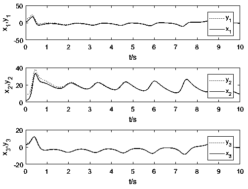 Permanent magnet synchronous motor chaos synchronization control method