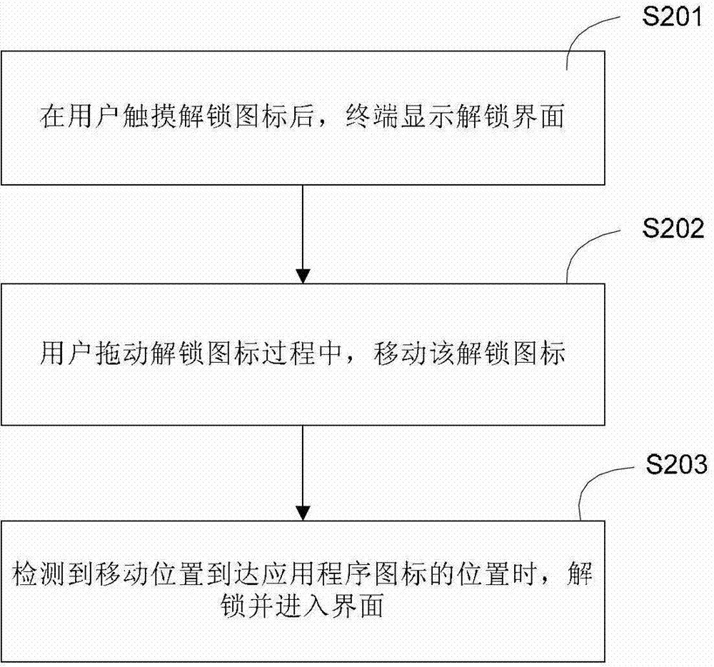 Method and device of unlocking terminal