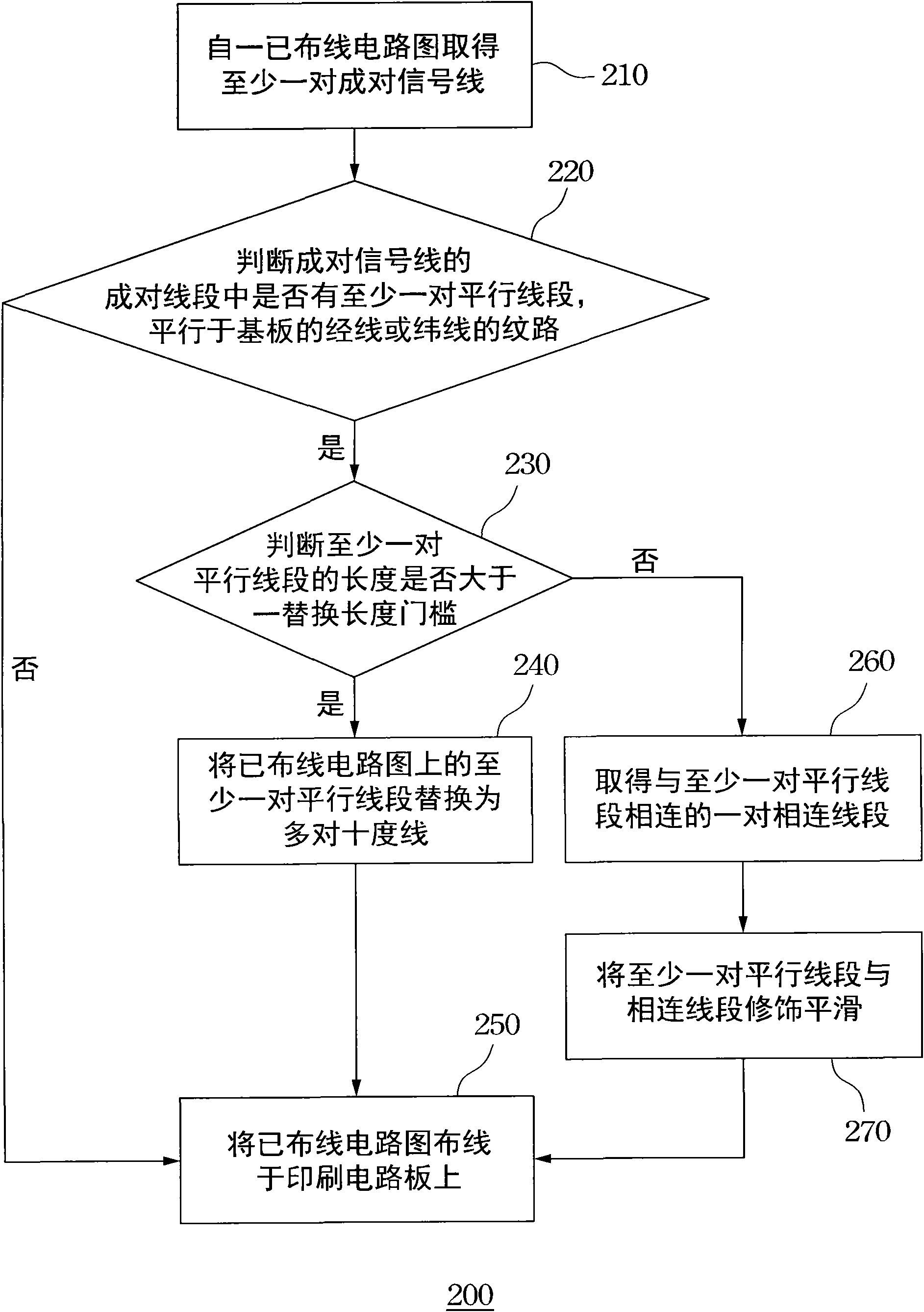 Circuit diagram rewiring method