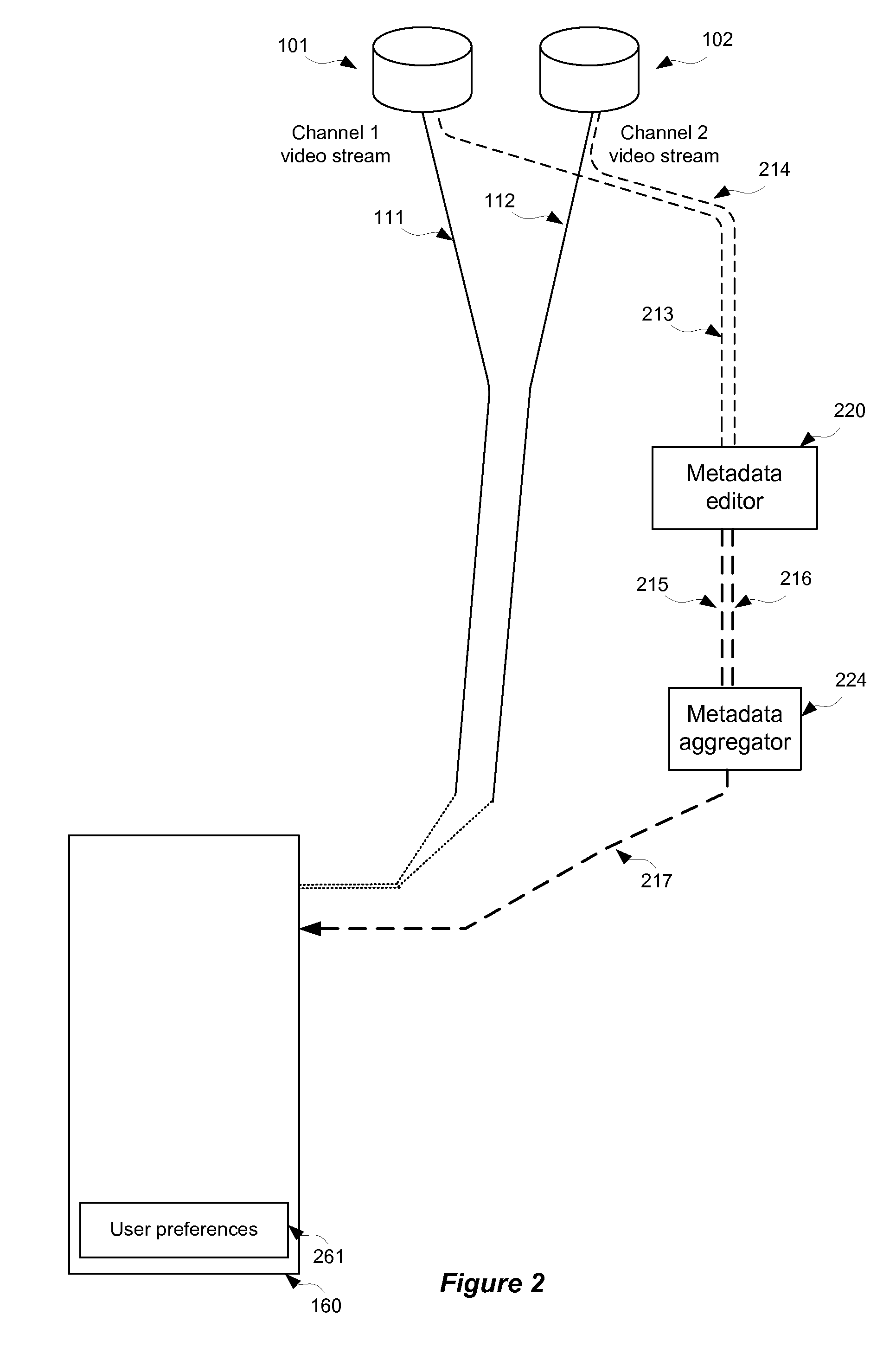 Method and system for preferred content identification