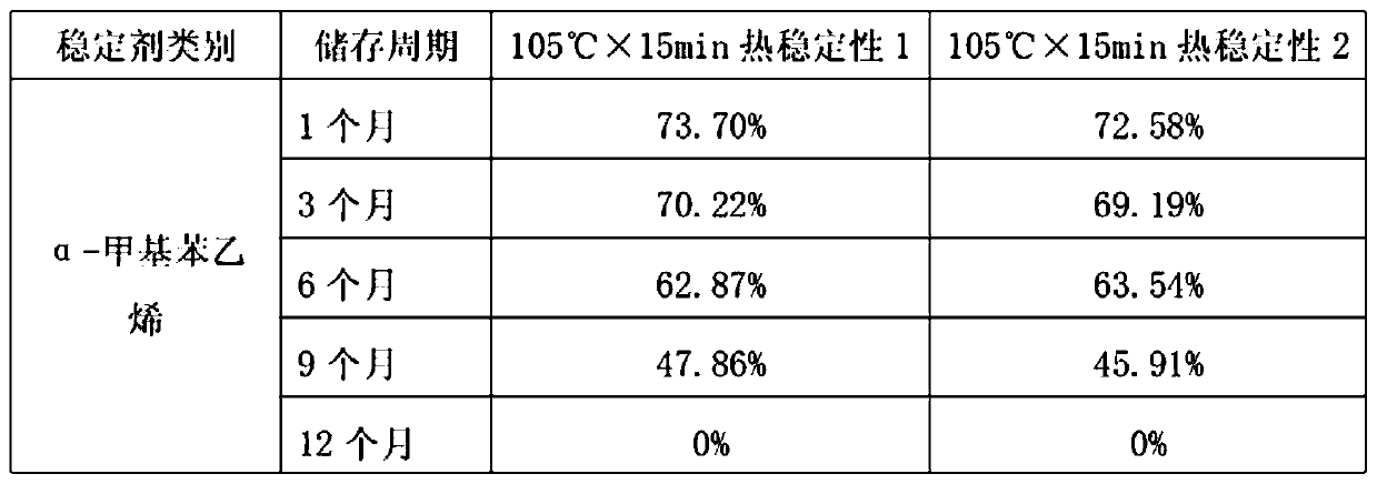 A kind of preparation method of is90 insoluble sulfur