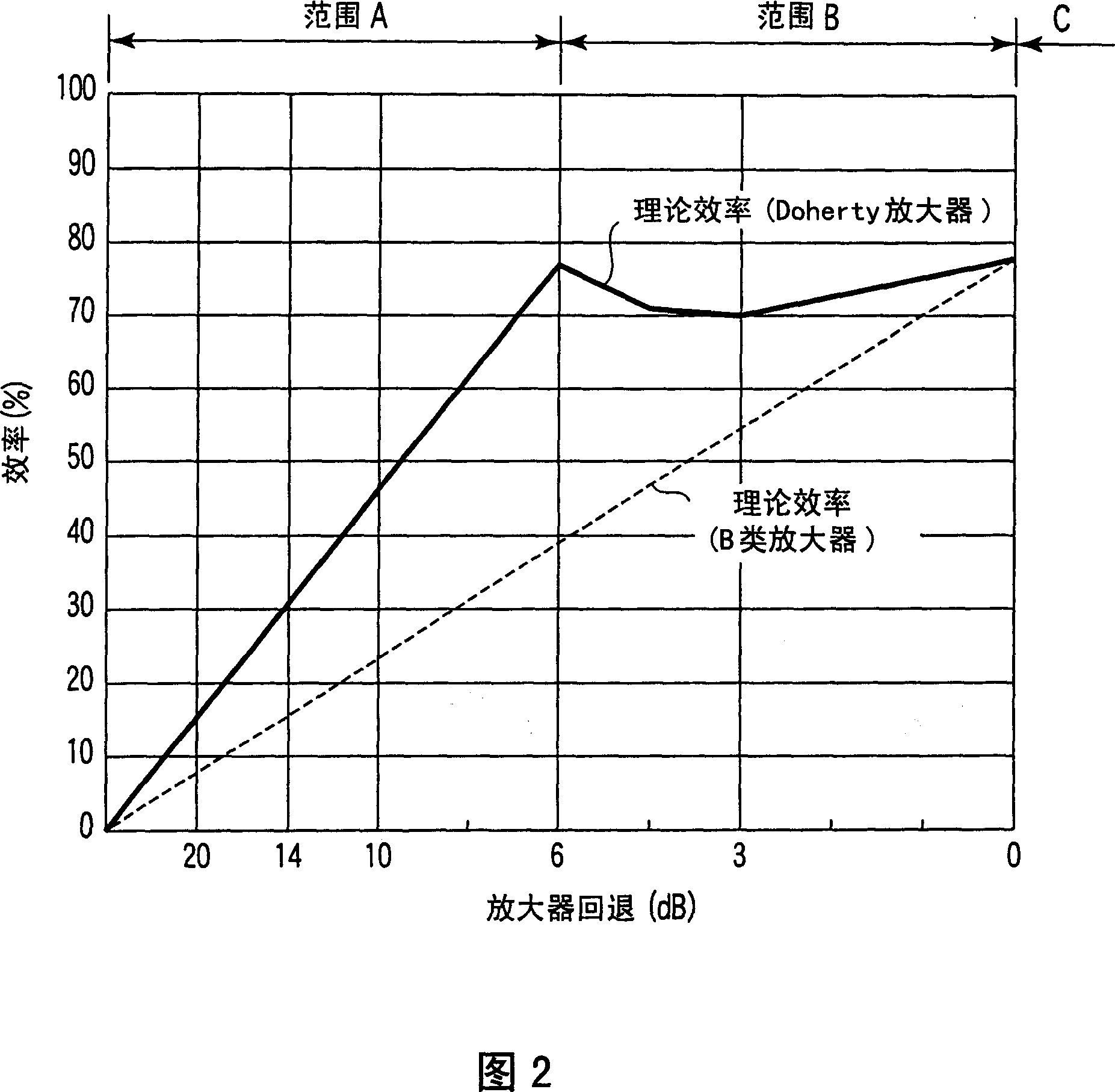 Amplifier device