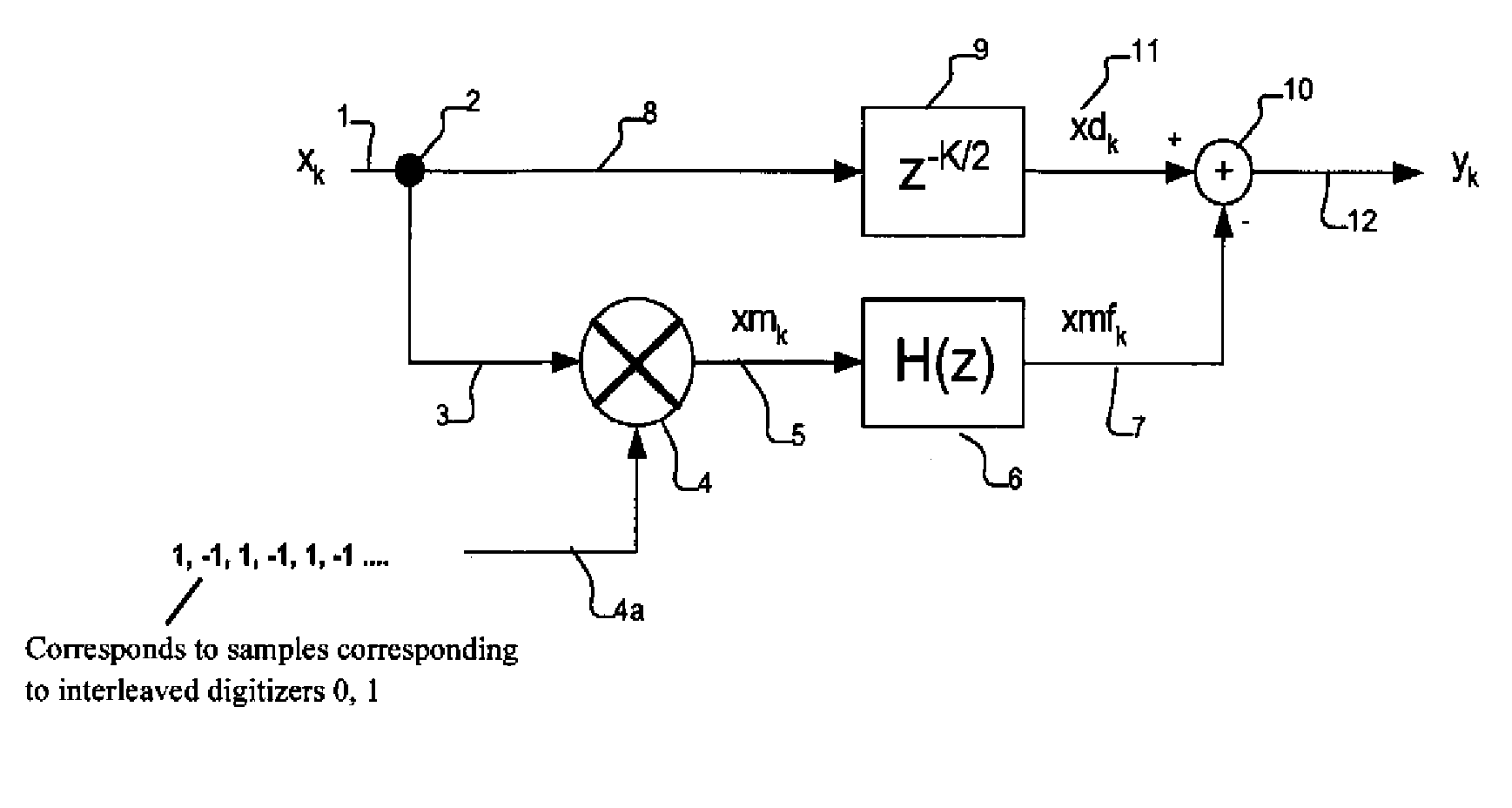 Method and apparatus for artifact signal reduction in systems of mismatched interleaved digitizers