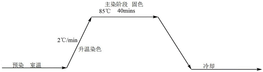 Method for preparing fluorescence silk fibers from small soluble organic molecule