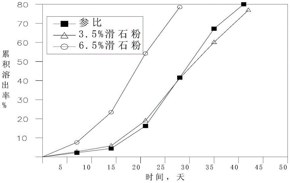 Method for recycling resin film residue of polyurethane reaction film-forming controlled-release fertilizer