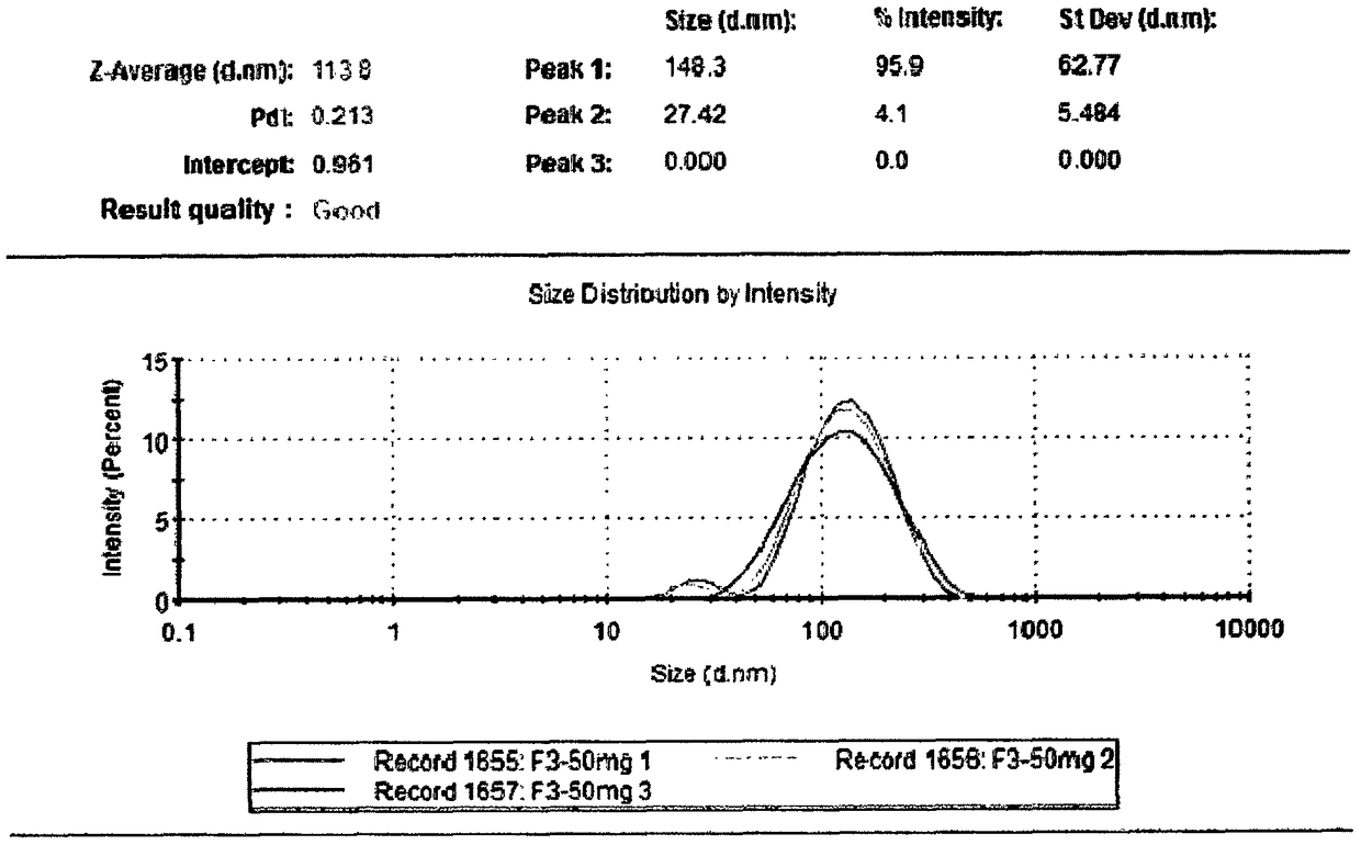 Novel fish oil soft capsule and preparation method thereof