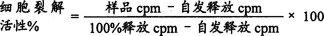 Method for inhibiting macrophage infiltration using monoconal anti-alpha-D-antibodies