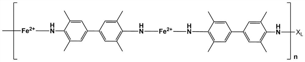 A kind of supramolecular polymer and its preparation and application method