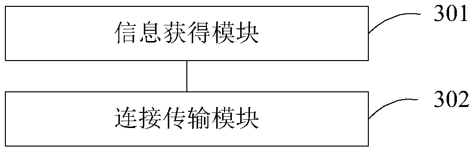 File transferring method and device thereof, equipment/terminal/server