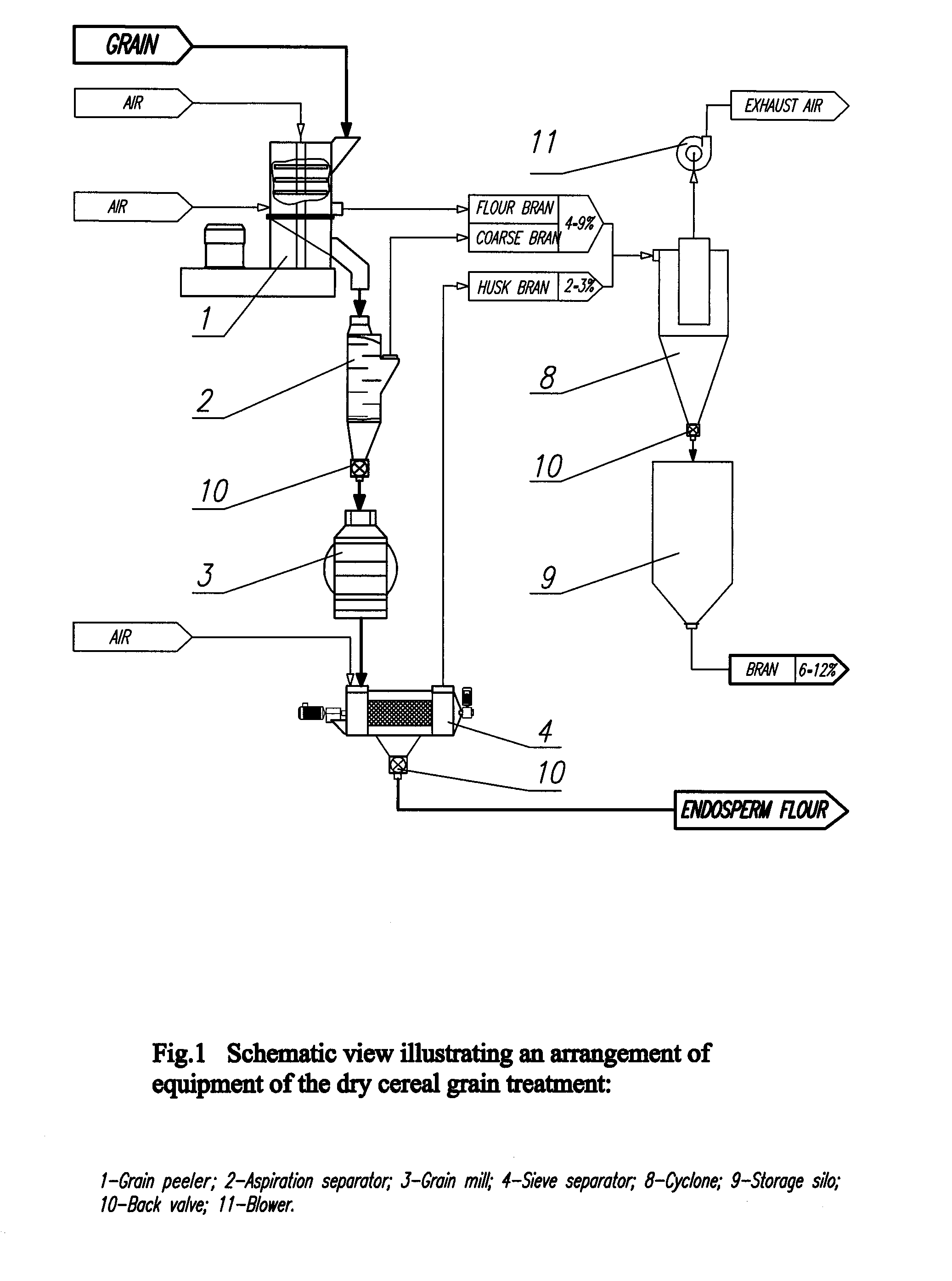 Cereal grain treatment and mash preparation for by-products